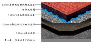 预制型塑胶跑道结构图