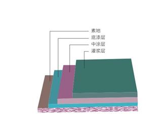 环氧树脂彩砂自流平地坪